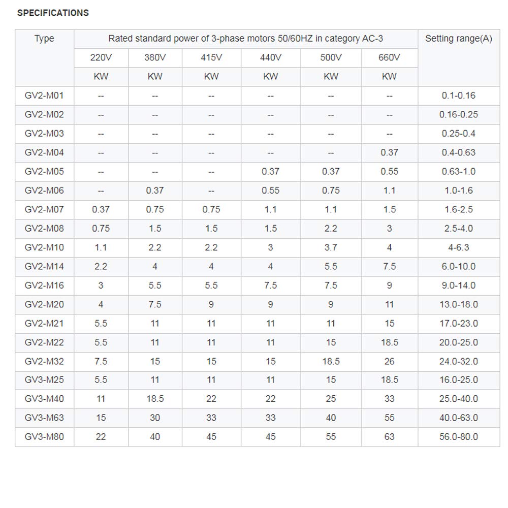 Motorschutzschalter GV2 3P Typ Motorschutzschalter magnetisch thermisch (4A-6.3A) 4-6.3 A, 4-6.3 A
