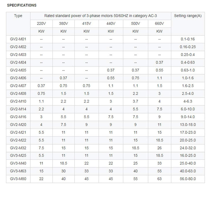 Motorschutzschalter GV2 3P Typ Motorschutzschalter magnetisch thermisch (4A-6.3A) 4-6.3 A, 4-6.3 A