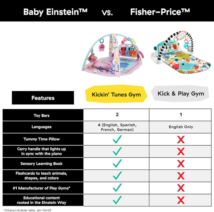 Baby Einstein Ocean Explorers 4-in-1 Spielbogen Baby Spielmatte mit Kick Piano, Musik- & Sprachförde