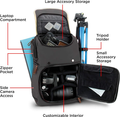 GOgroove Kamera Rucksack für Spiegelreflexkameras: DSLR Backpack ideal für Reisen, ausreichend Platz