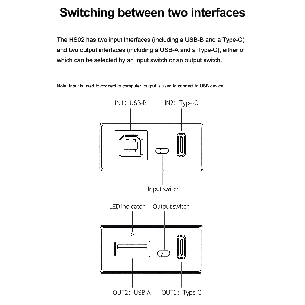 TOPPING HS02 USB 2.0 Audio Isolator USB-B/Type-C Input Type-A/Type-C Output Low Lantency Isolatation