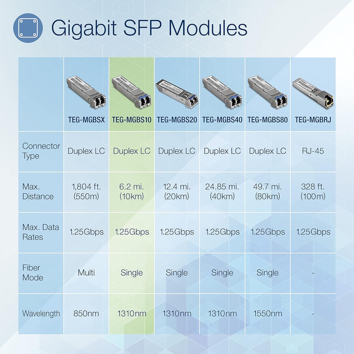TRENDnet, TEG-MGBS10, SFP auf RJ45 Mini-GBIC, für Singlemode-Glasfaser, Entfernungen bis zu 10 km (6