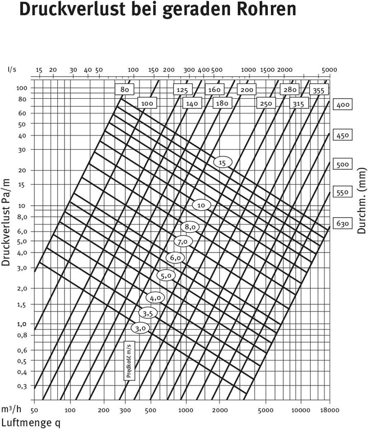 Unbekannt 5m Aluflexrohr DN 63 mm, Aluminium, Lüftungsrohr, Ventilation Tube, Rohr, Silber, 1 Stück,