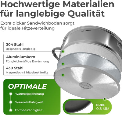 KLAMER Bräter + Servierpfanne 28 cm Set, Schmorpfanne mit Deckel 28cm Induktion, Edelstahl Schmortop