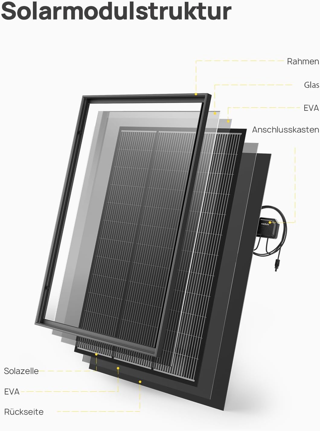 AFERIY Monokristallin Solarpanel 120W, 18V, Solarpanel 120W mit 23% Wirkungsgrad, 3,2 mm dickes Schu