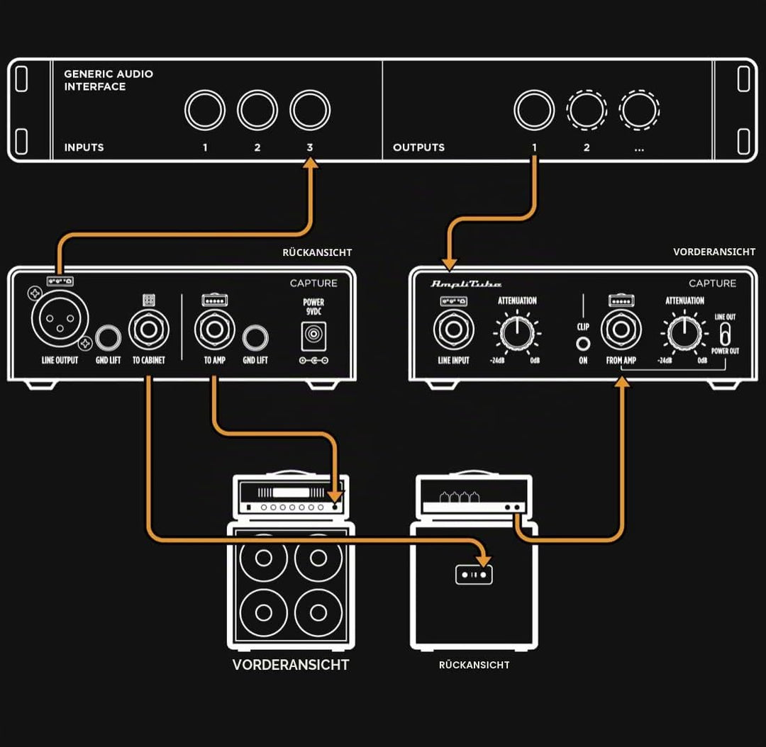 IK Multimedia TONEX Capture, Drei Zubehörteile in einem: Tone Modeling, Verstärker-Aufnahmebox, Re-A