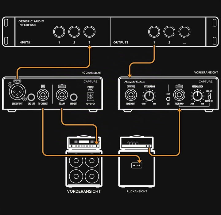 IK Multimedia TONEX Capture, Drei Zubehörteile in einem: Tone Modeling, Verstärker-Aufnahmebox, Re-A