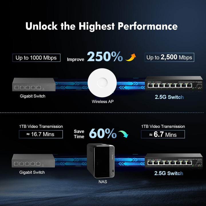 Binardat 8 Port 2.5G Switch mit 10G SFP+ Port, 8 x 2.5 Gigabit RJ-45 Base-T Ports, Unmanaged Multi-G
