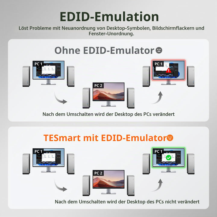TESmart USB3.0 HDMI KVM Switch, 2 PC 1 Monitore Switch 4K 60Hz mit EDID Emulator, Hotkey, Audio Extr