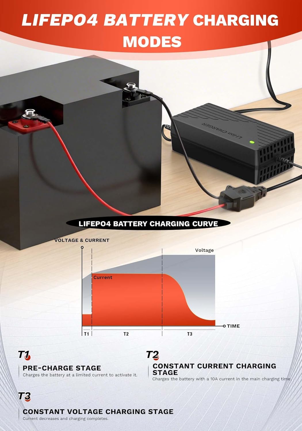 29,2V 10A Lithium Batterie Ladegerät für 24V(25,6) LiFePO4 Batterie, 24V AC-DC Lithium LiFePO4 Batte