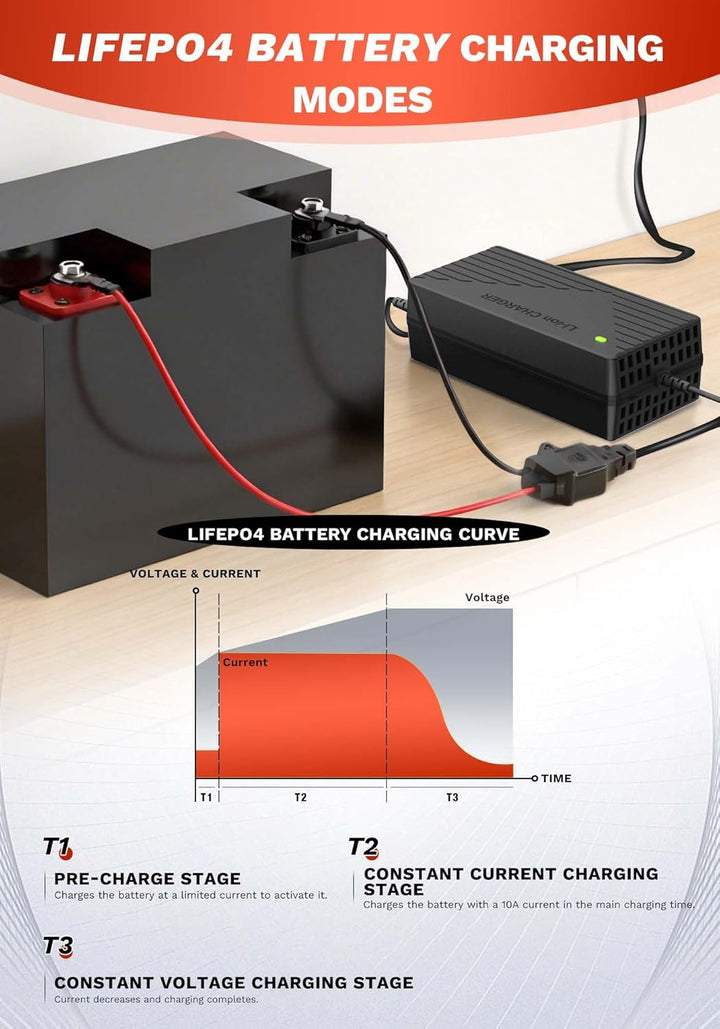 29,2V 10A Lithium Batterie Ladegerät für 24V(25,6) LiFePO4 Batterie, 24V AC-DC Lithium LiFePO4 Batte