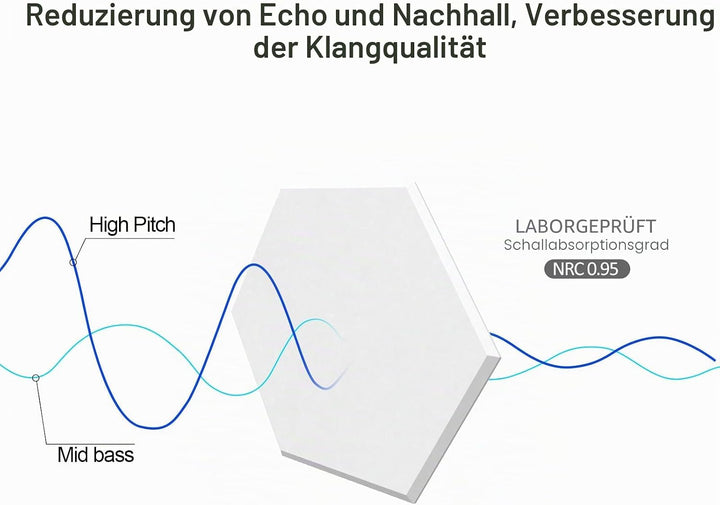 JBER 12 Pack Sechseck-Akustik-Paneele, Schallschutzschaum selbstklebend, 30 X 26 X 1cm High-Density-