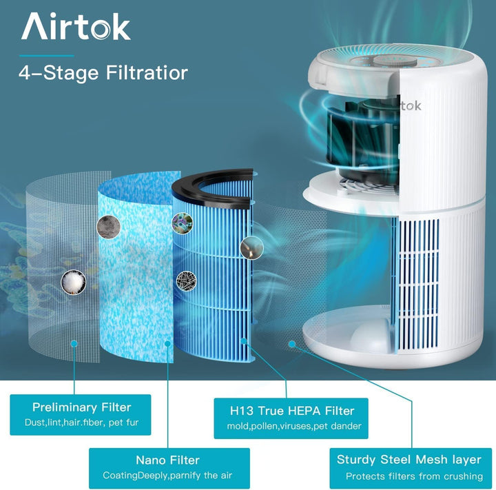 AIRTOK Luftreiniger mit Aromatherapie Funktion, Luftreiniger Allergiker 4-Stufen Luftfilter kann 99,