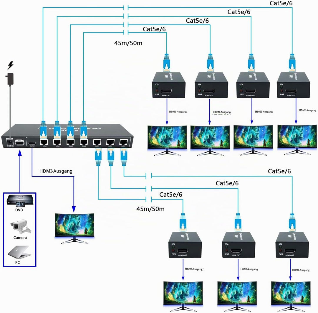 PW-HT226P7（POC） 1X7 Port HDMI Extender Splitter Verteiler Ultra HD 1080P Ohne Verzögerung 165ft(50m)