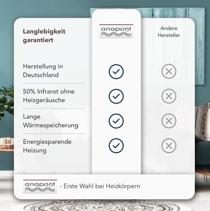 anapont Premium Elektroheizung mit W-Lan Appsteuerung - Elektroheizkörper mit Speicherstein Schamott