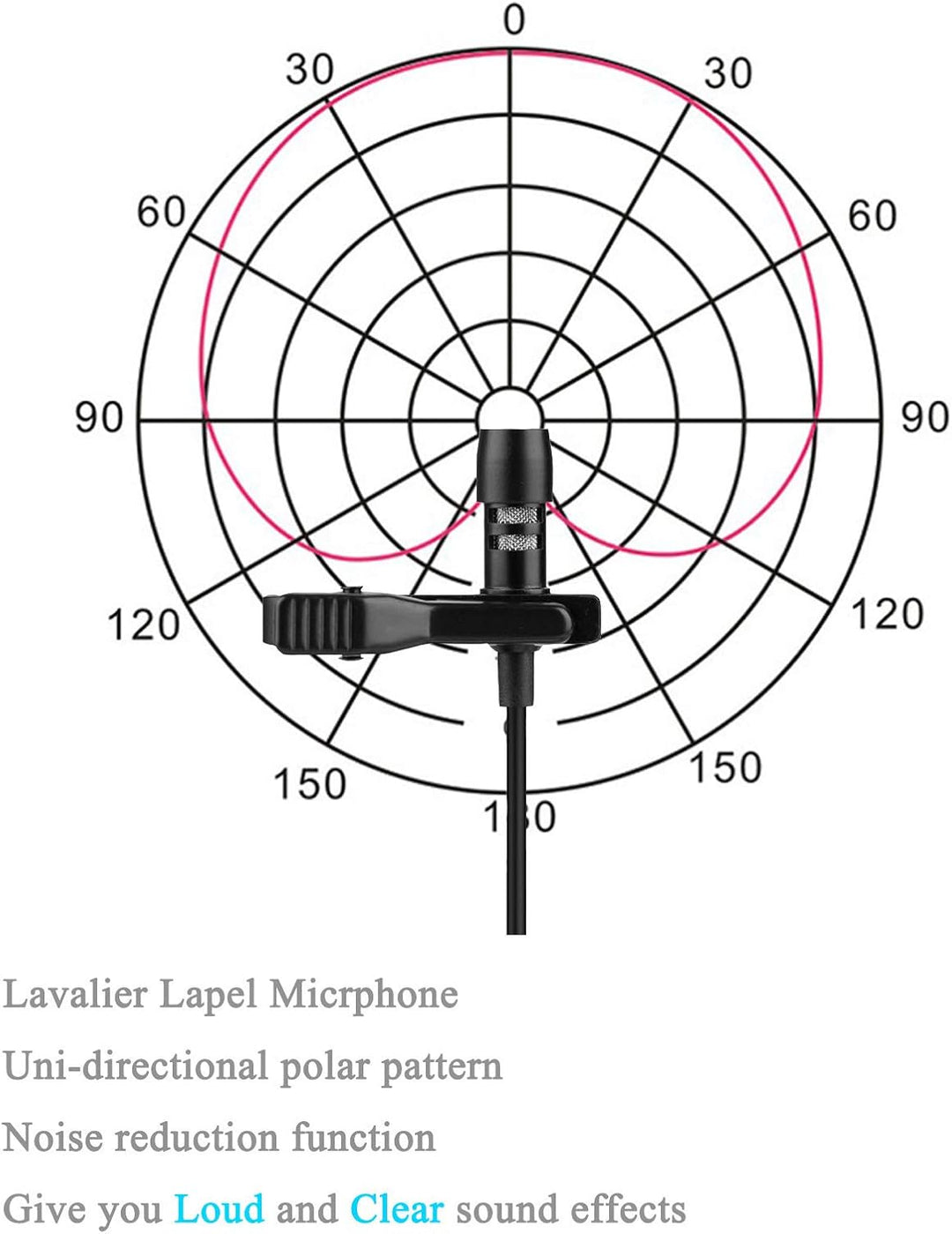 Lavalier Mikrofon Revers Mikrofon für AKG Samson kabellos Bodypack Transmitter Taschensender -Unidir