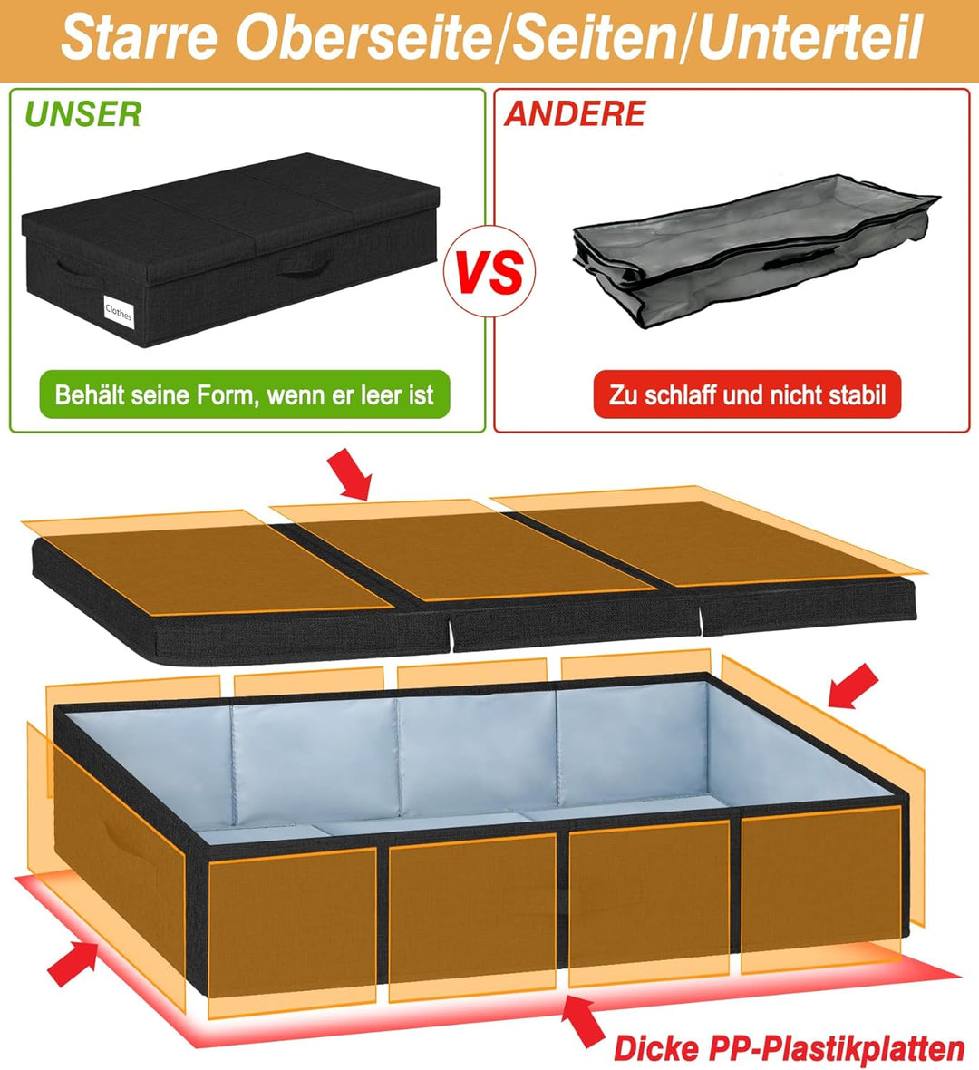 Unterbett Aufbewahrungsbox, 2 Stück Unterbettkommode, 79 x 40 x 15 CM, Faltbare Aufbewahrungsbox mit