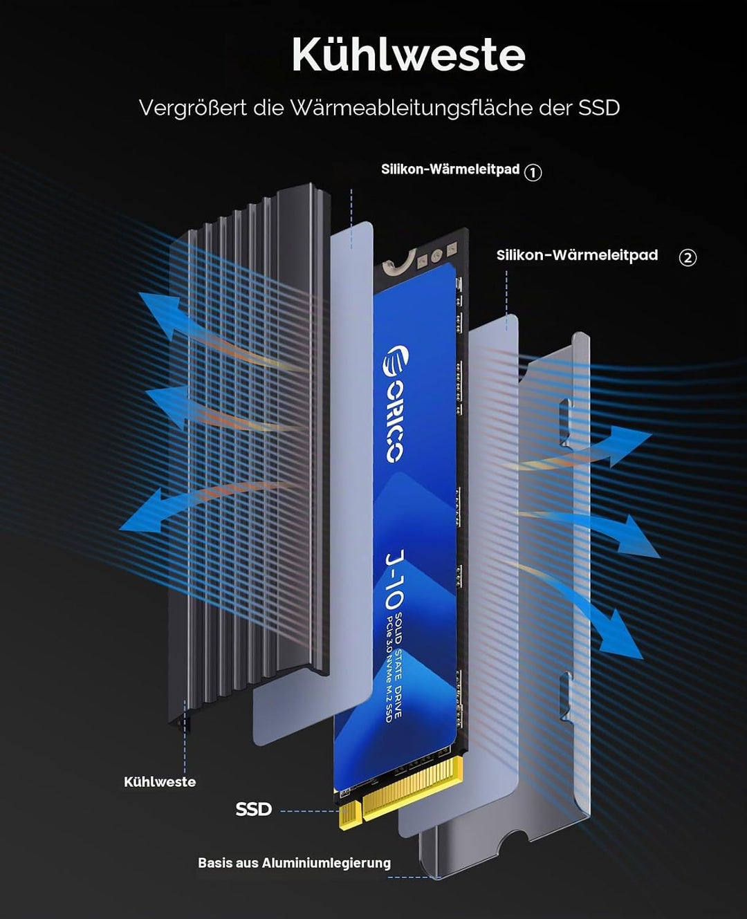 ORICO NVMe SSD M.2 512G PCIe Gen3.0x4 2280, 3D NAND Interne SSD mit Kühlkörper, bis zu 3100 MB/s,Int