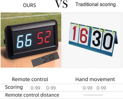 PELLOR Sport Anzeigetafel Fussball Portable Scoreboard, LED Anzeigetafel Elektronisch 0-99 mit Fernb