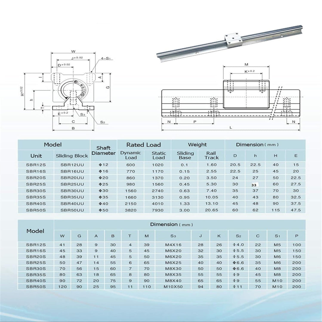 CNCYEAH Linearschiene Führungsschiene, 2 Stück Linearschiene 1200 mm Linearlager-Gleitset mit 2 Line