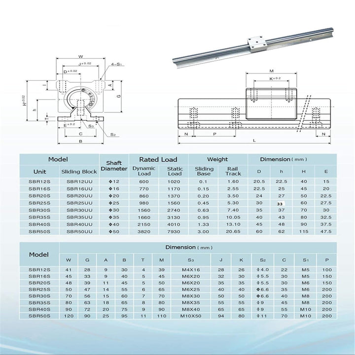 CNCYEAH 2 stücke Linearführung SBR12-300mm Linearführungsschiene Linear Rail + 4 Stücke SBR12UU lage