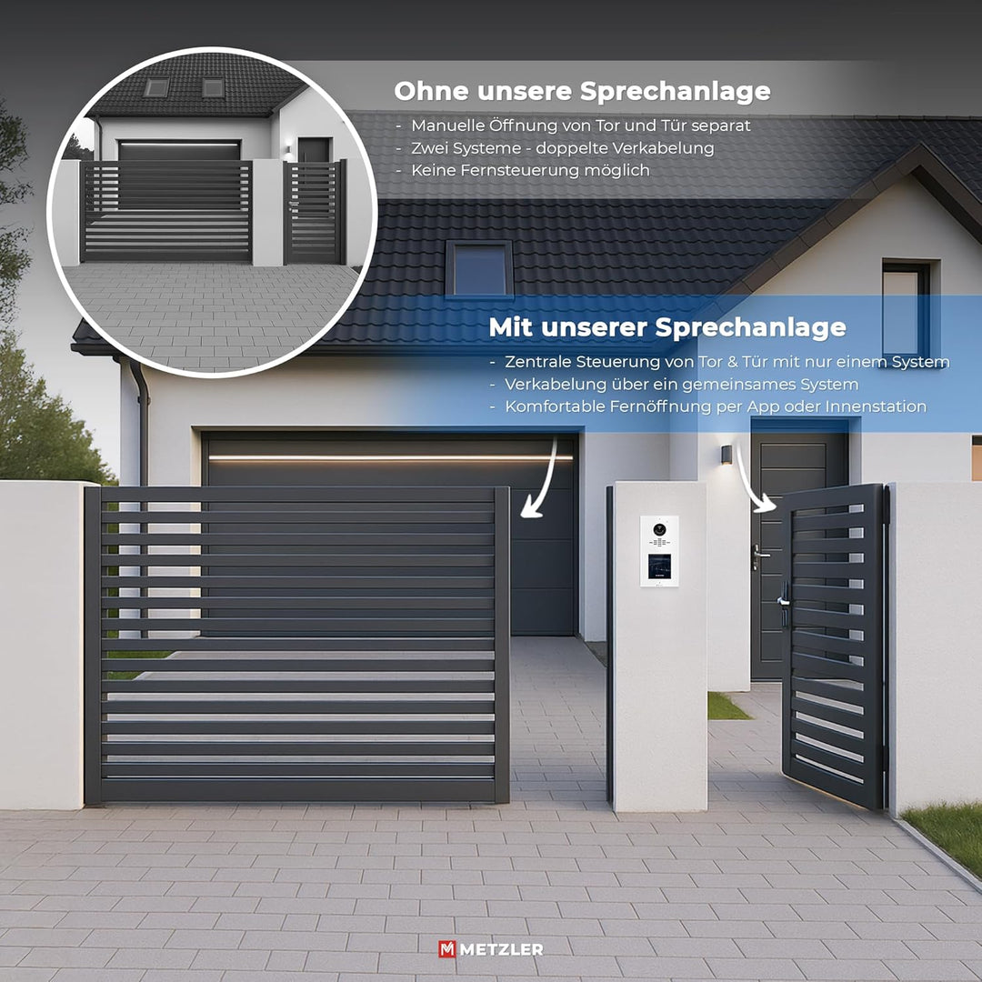 Metzler VDM10 2.0 modulare Video Türsprechanlage in Weiss - 2-Draht - Türklingel mit HD-Kamera, 1-50
