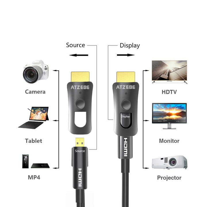 ATZEBE HDMI Glasfaser Kabel -100m, 4k HDMI-Kabel 2.0 unterstützt 4K@60Hz HDR, YUV4:4:4 8bit, 3D, ARC