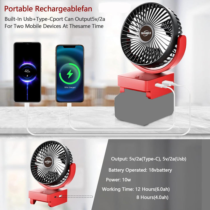 ThagBrco Wireless Fan Kompatibel für Einhell 18V Akku- Cordless Fan, Bürstenloser Motor mit USB A+C