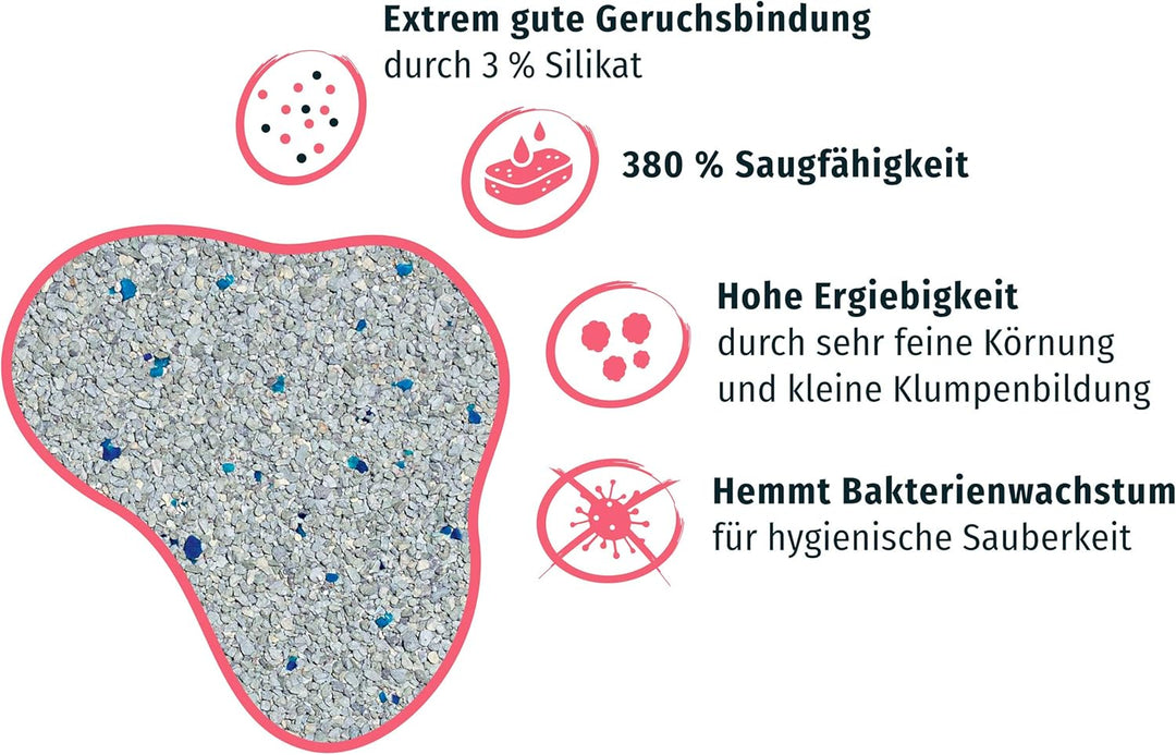 PRIMOX® Katzenstreu mit Babypuder-Duft + 3% Silikat | 380% Saugfähigkeit I Optimale Geruchsbindung |