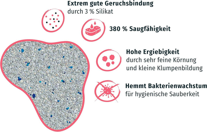 PRIMOX® Katzenstreu mit Babypuder-Duft + 3% Silikat 380% Saugfähigkeit I Optimale Geruchsbindung | H