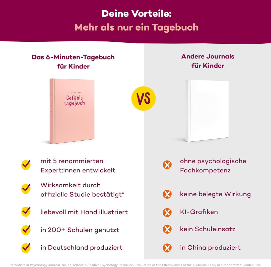 Das 6-Minuten Tagebuch für Kinder | Tagebuch für Mädchen | Dankbarkeitstagebuch für mehr Selbstbewus