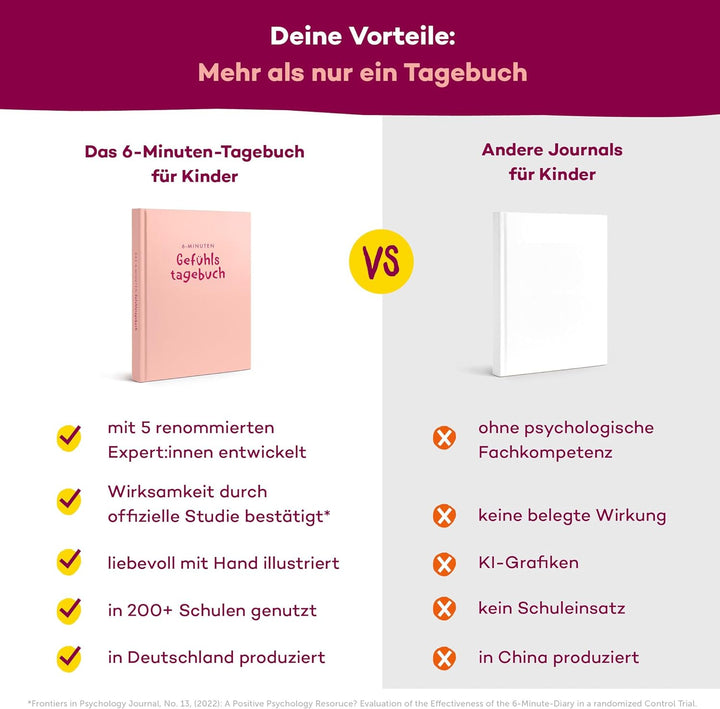 Das 6-Minuten Tagebuch für Kinder | Tagebuch für Mädchen | Dankbarkeitstagebuch für mehr Selbstbewus