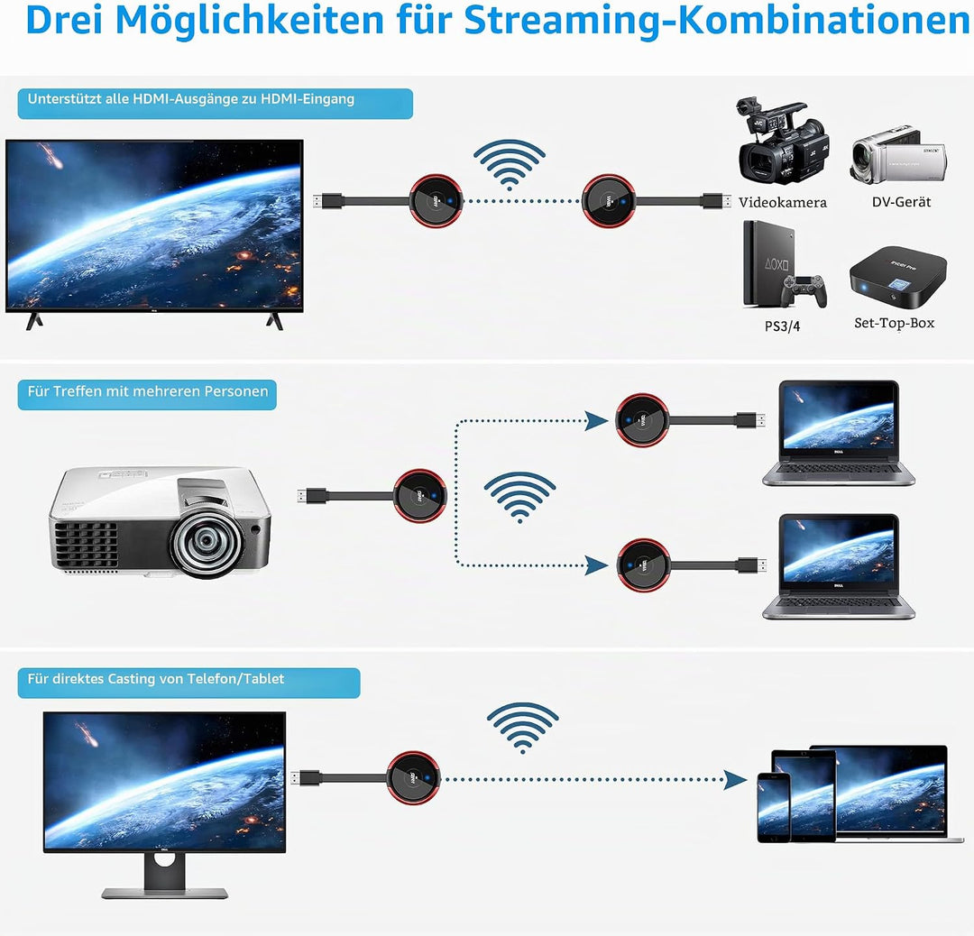 Wireless HDMI Transmitter, 5G/2,4G Drahtloser HDMI-Sender Drahtloser HDMI 164ft/50m Reichweite Full