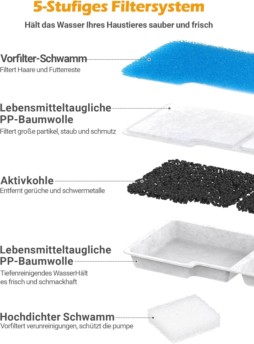SIBAYS 15L Katzenbrunnen Filter, Ersatzfilter für Filter Hunde-Wasserbrunnen, hergestellt aus Aktivk
