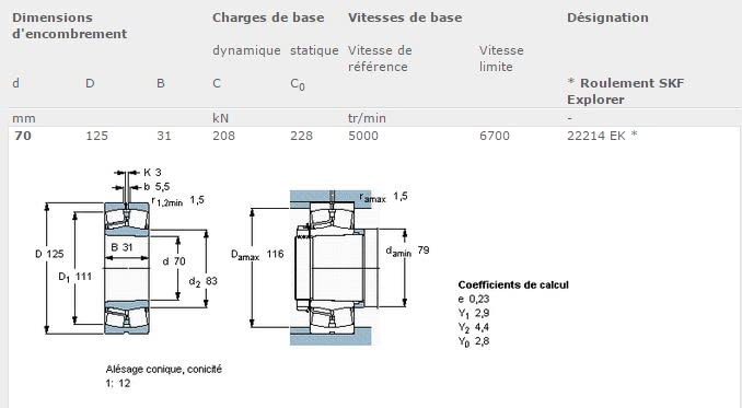 SKF Pendelrollenlager 22214 EK