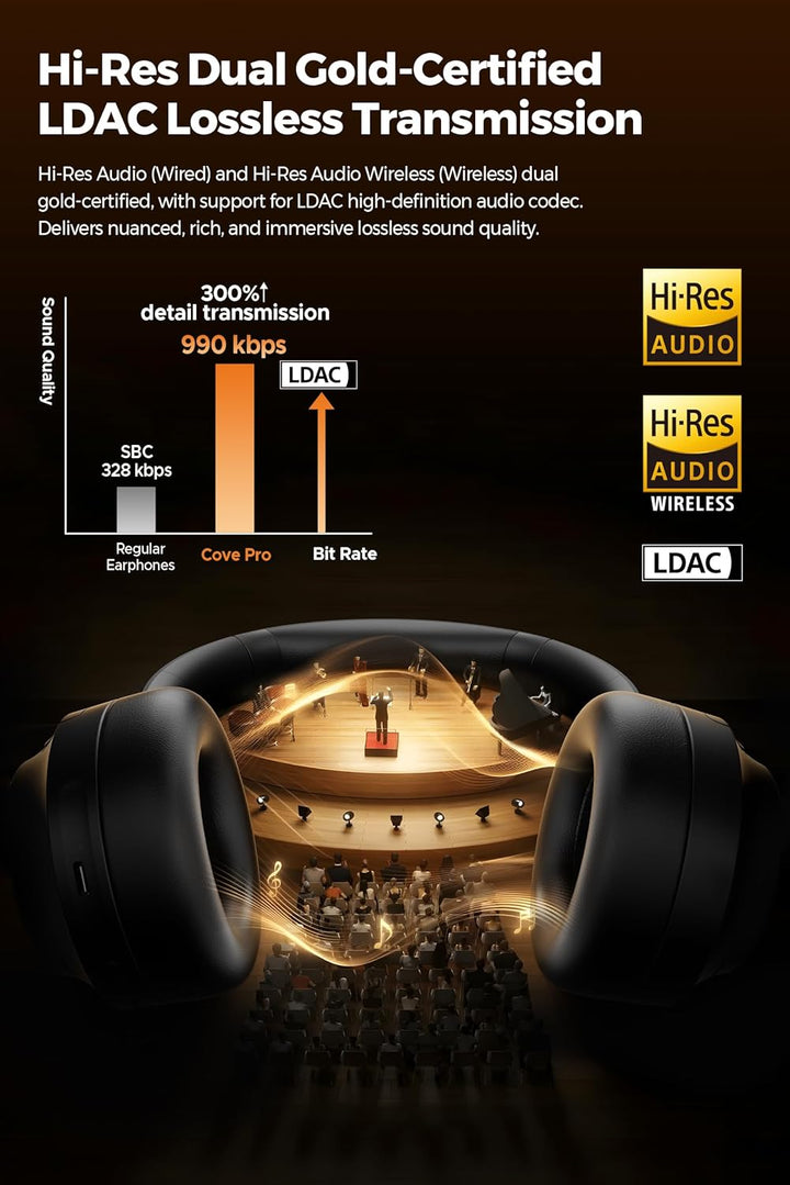 SoundPEATS Cove Pro Over Ear Kopfhörer Kabellos Bluetooth, Hybrid Aktive Noise Cancelling bis 56 dB,