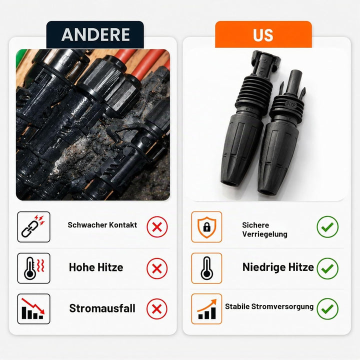 Weidmüller 5x PV-Stick Steckverbinder - Photovoltaik Solarstecker Set | Snap In Technologie für 1.50