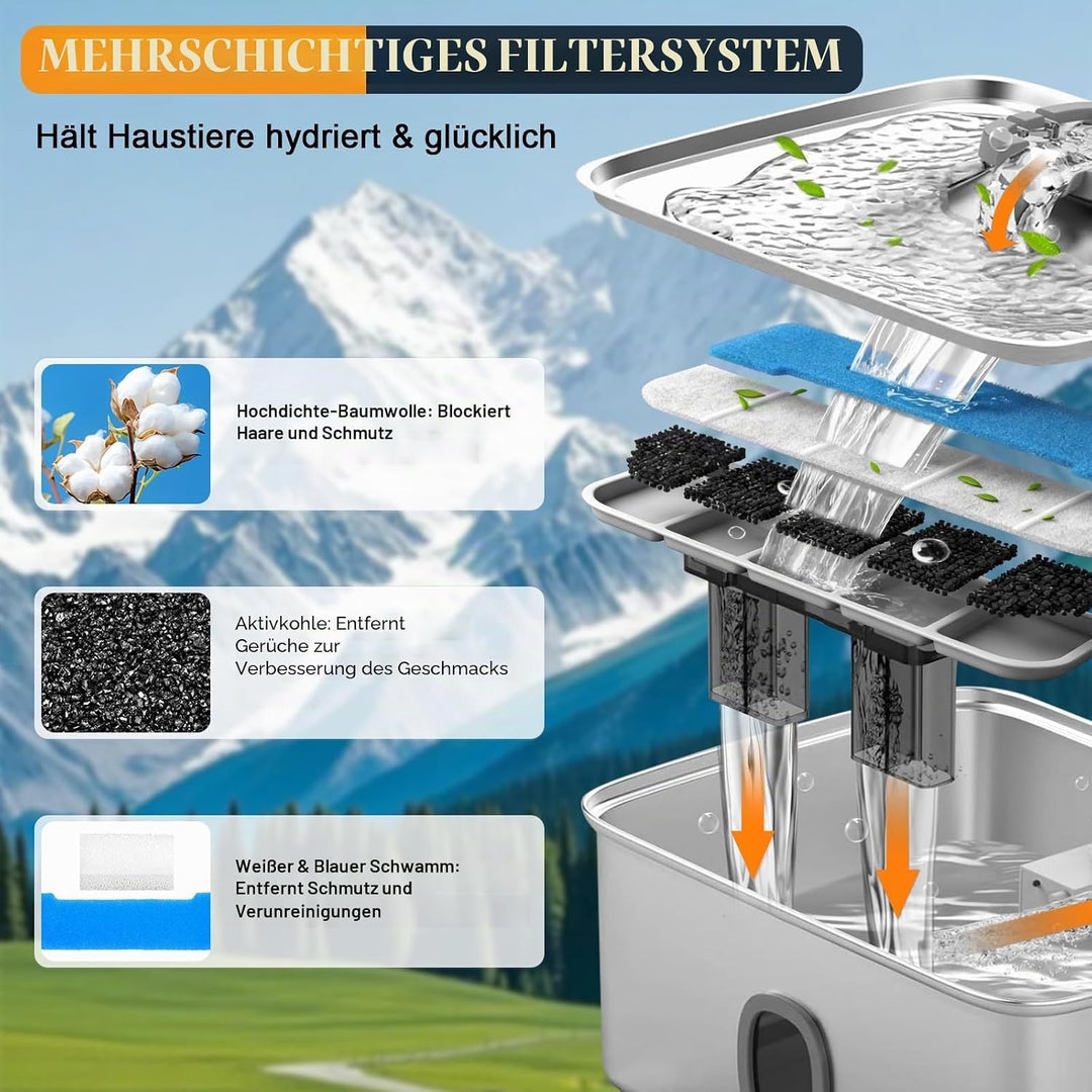 12 Packung Katzenbrunnen Filter Kompatibel mit Sibays 15L Hunde Trinkbrunnen Edelstahl ‎SIFS76DE ,in
