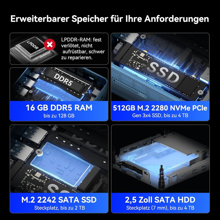 GEEKOM A6 Mini PC, AMD Ryzen 7 6800H (bis 4.7GHz), 16GB DDR5 RAM 512GB SSD, Mini Computer für Homeof