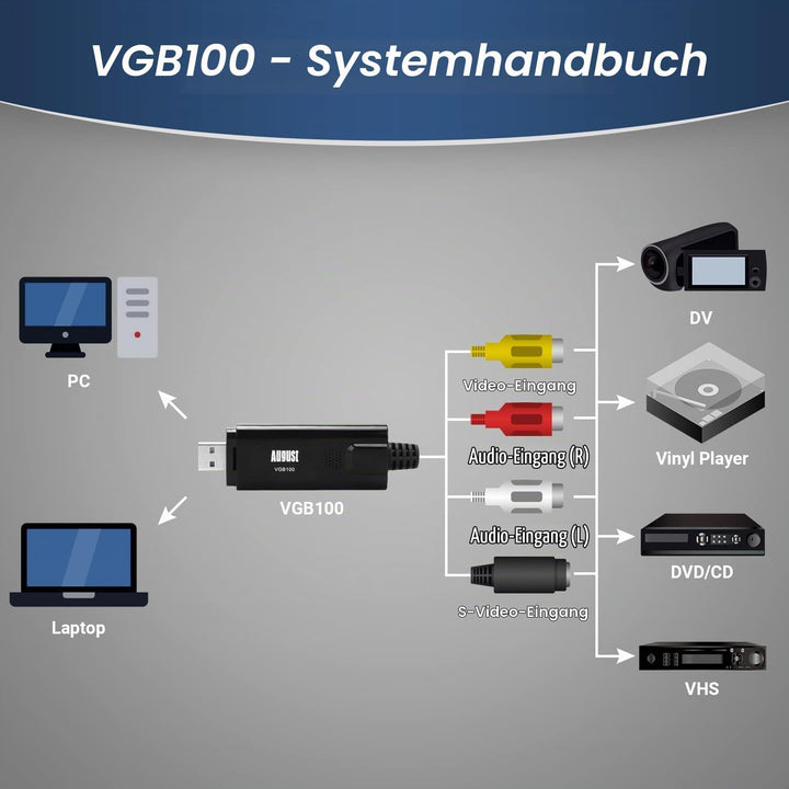 USB 2.0 Audio Video Grabber Konverter - August VGB100 - Scart, S-Video, Composite – VHS Hi8 Kassette