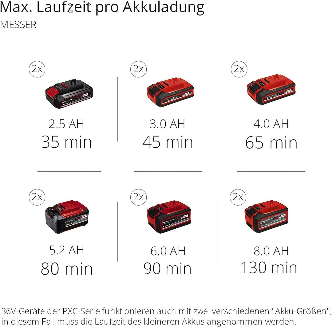 Einhell Akku-Sense Agillo 36/255 BL Power X-Change (Li-Ion, 2 x 18 V, Brushless Front-Motor, elektro