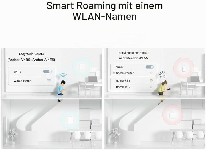 TP-Link Archer Air R5 (3-Pack) AX3000 Wi-Fi 6 Mesh-Router-Set, 8 mm ultradünnes Design, Wandmontage,