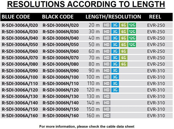 Emelec VíasCom R-SDI-3006N/030 – 30 m Videokabel 4K-UHD 12G-SDI (0.8/3.75/6.0) montiert auf Kabelhal