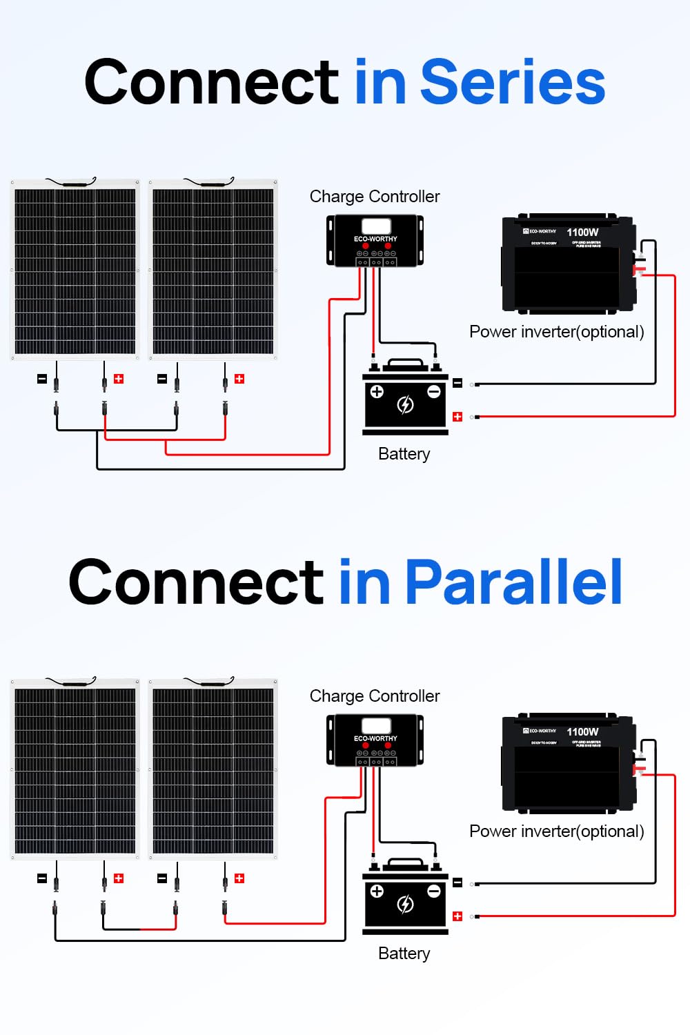 ECO-WORTHY 260W Solarpanel Flexibel 12V (130W*2pcs) Fiberglas Material 12BB Mono Zell 23% Hohe Umwan