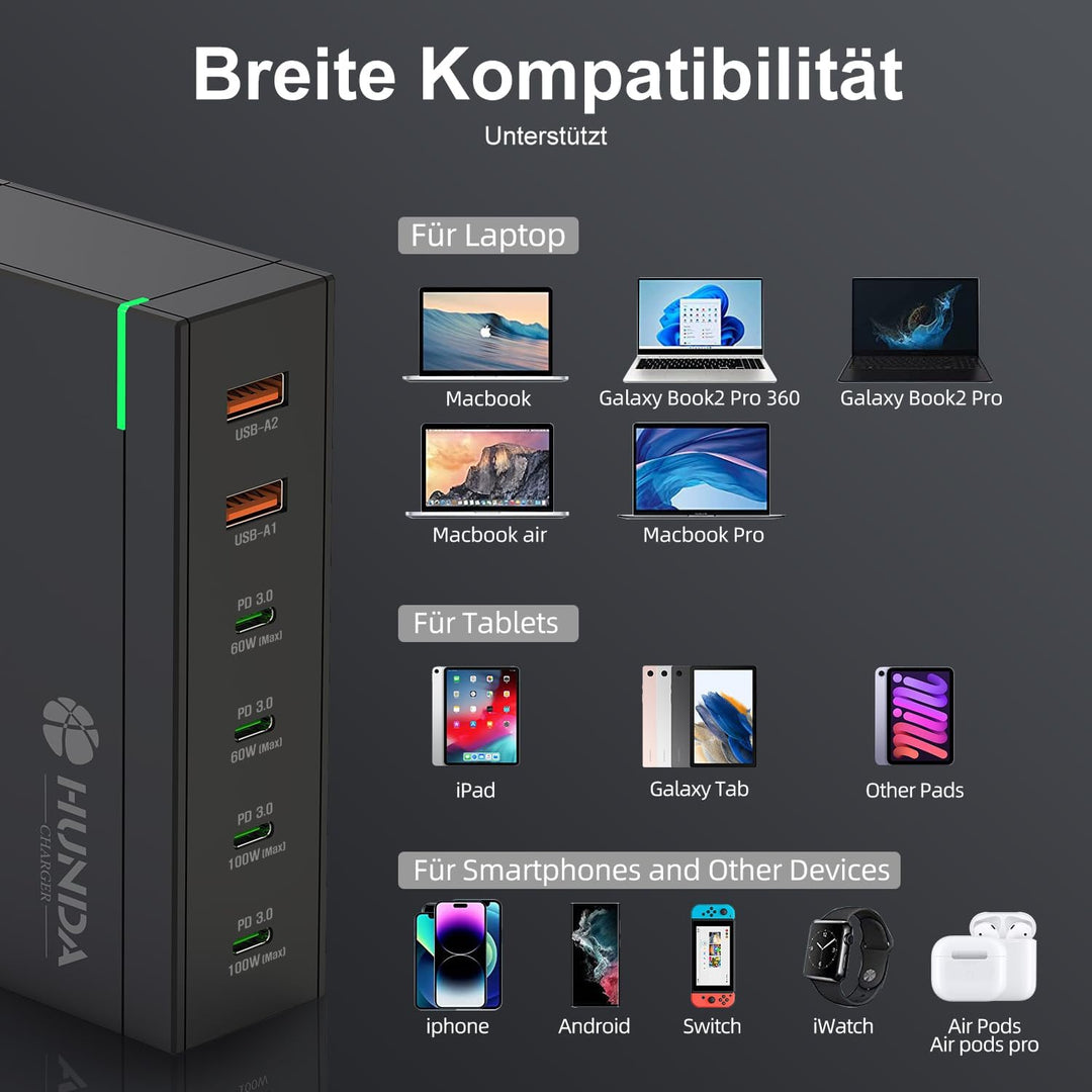 200W USB C Ladegerät,HUNDA GaN LadegerätUSB C 6 Ports,USB C Schnellladegerät Unterstützt 100W PD3.0