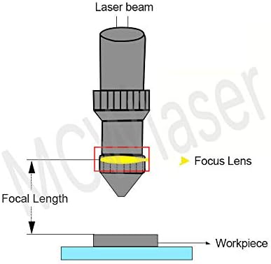 MCWlaser 19mm PVD ZnSe CO2 Laser Lens Fokuslinse Laser Linse für CO2 10600nm 10,6um Lasergravierer/F