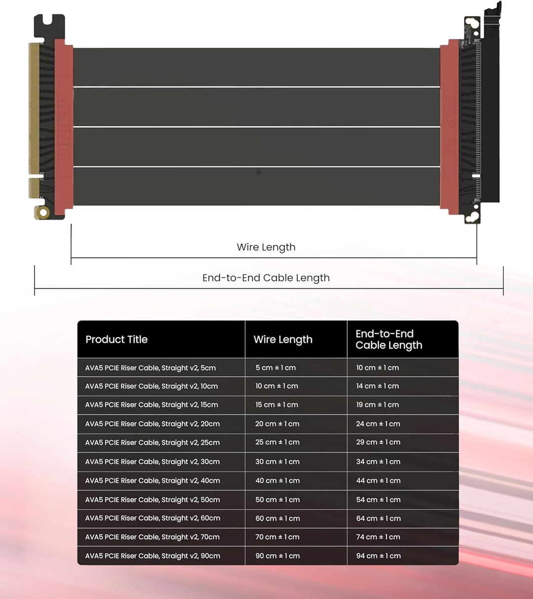 LINKUP - AVA5 PCIE 5.0 Riser-Kabel | RTX5090 RX9070 GPU Bereit | x16 128GB/s Geschwindigkeit | PCIe