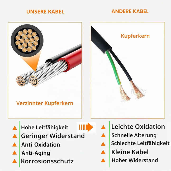 WOODGUILIN 2 Pin DT Stecker Wasserdicht 2 Draht Stecker Automotive Elektrischer Stecker Männlich Wei