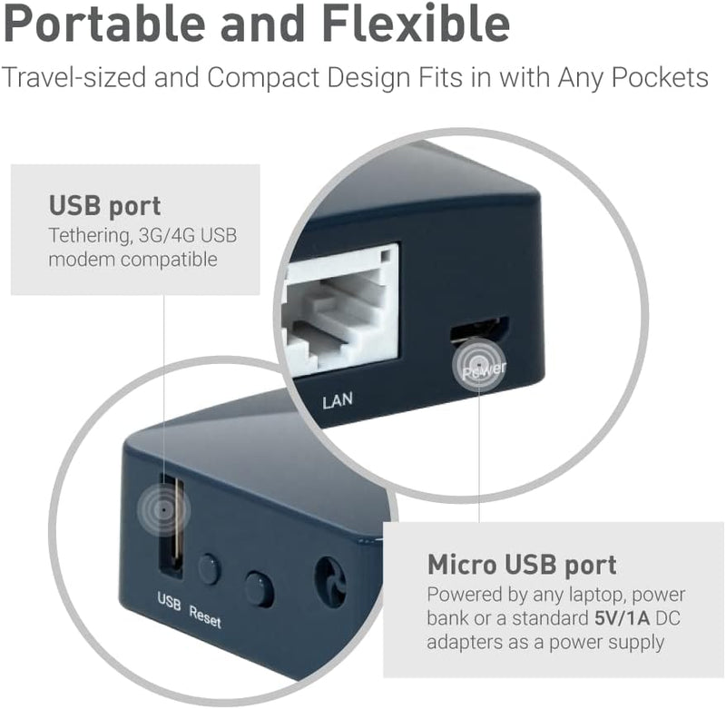 GL.iNet GL-AR300M16 Mini Router, Wi-Fi Converter, OpenWrt Pre-Installed, Repeater Bridge, 300Mbps Hi