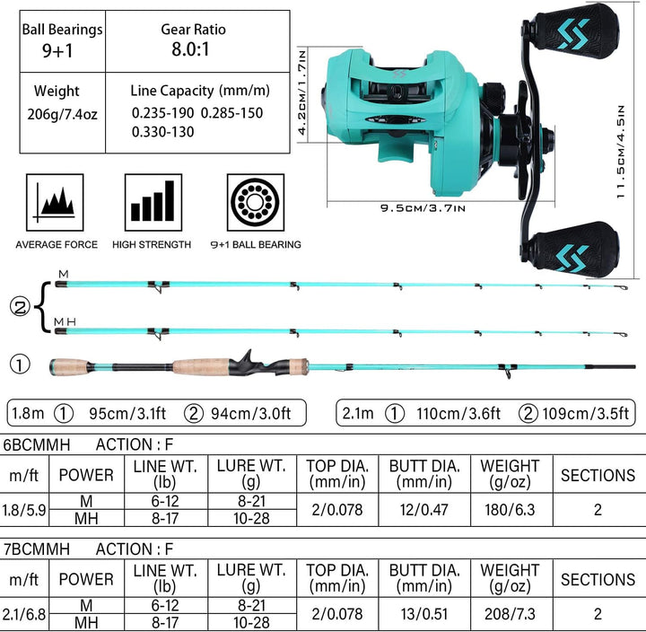 Sougayilang Baitcaster Combos, Leichte Baticasting Combo, 2 Abschnitte M/MH Baitcasting Rod Combo, 5